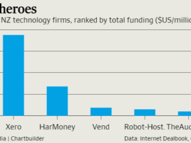 Why New Zealand is punching above its weight in start-ups